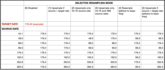 Selective resampling chart 2